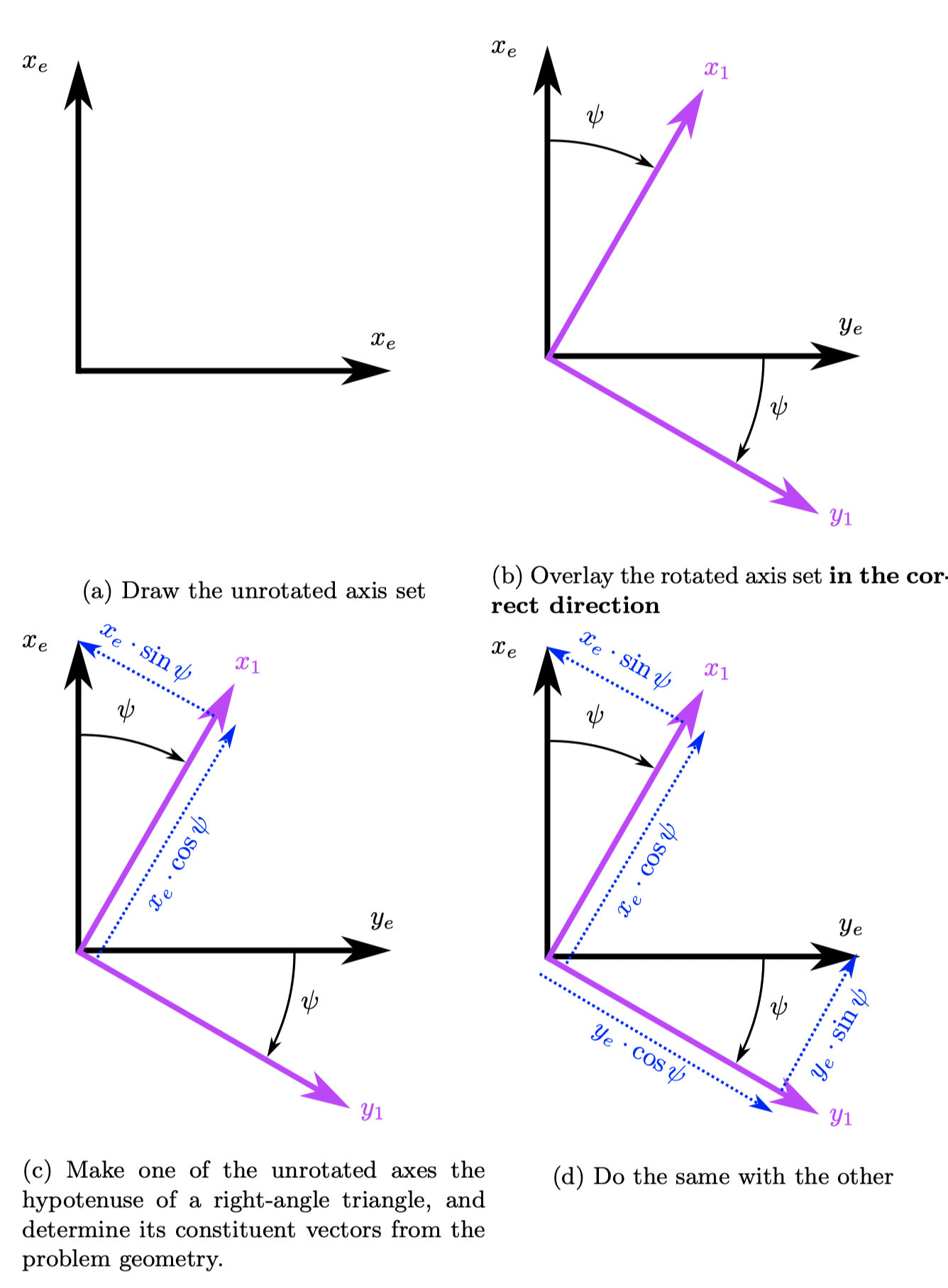 Axes Transformations — Aircraft Flight Mechanics By Harry Smith, PhD