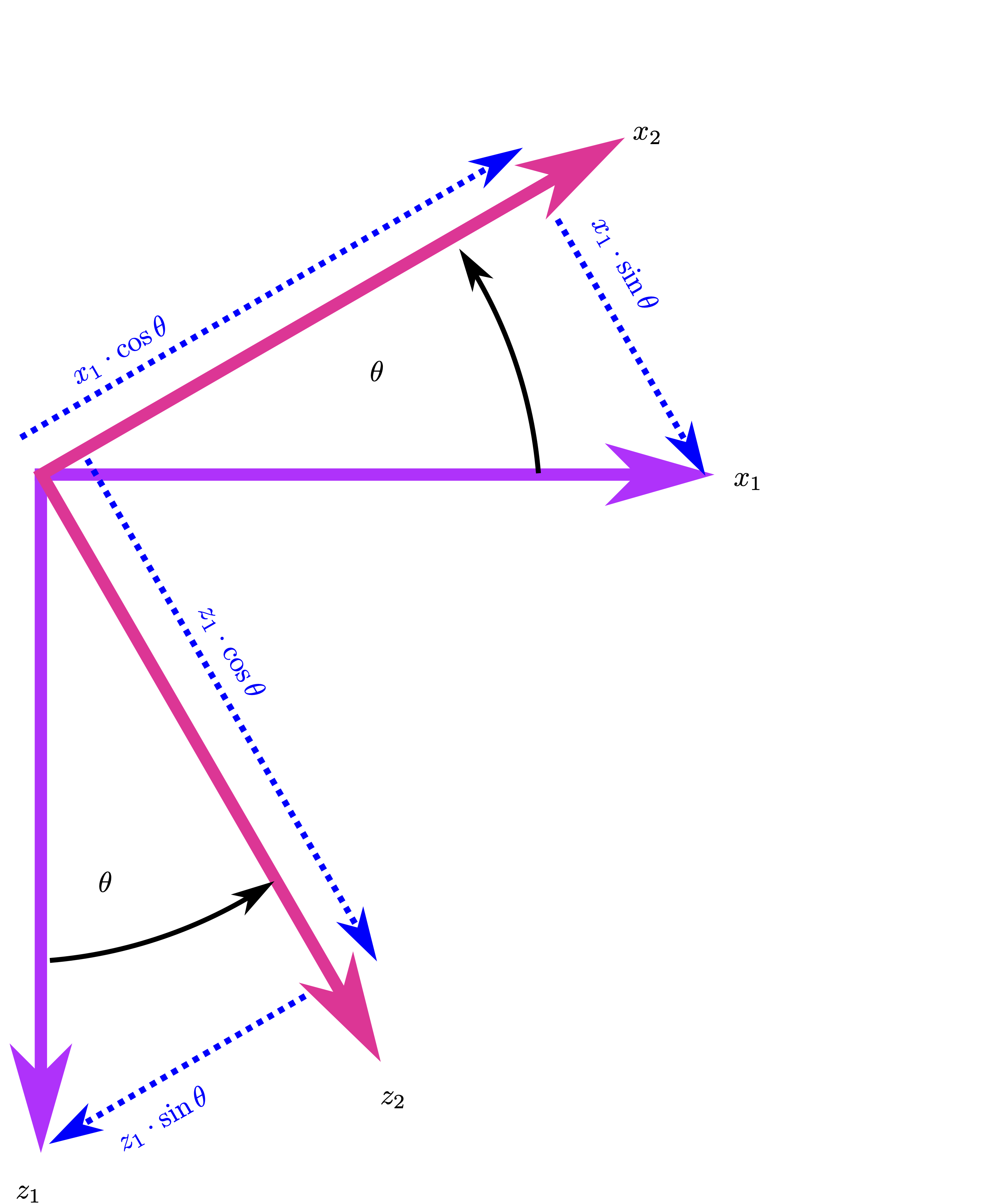 Axes Transformations — Aircraft Flight Mechanics By Harry Smith, PhD