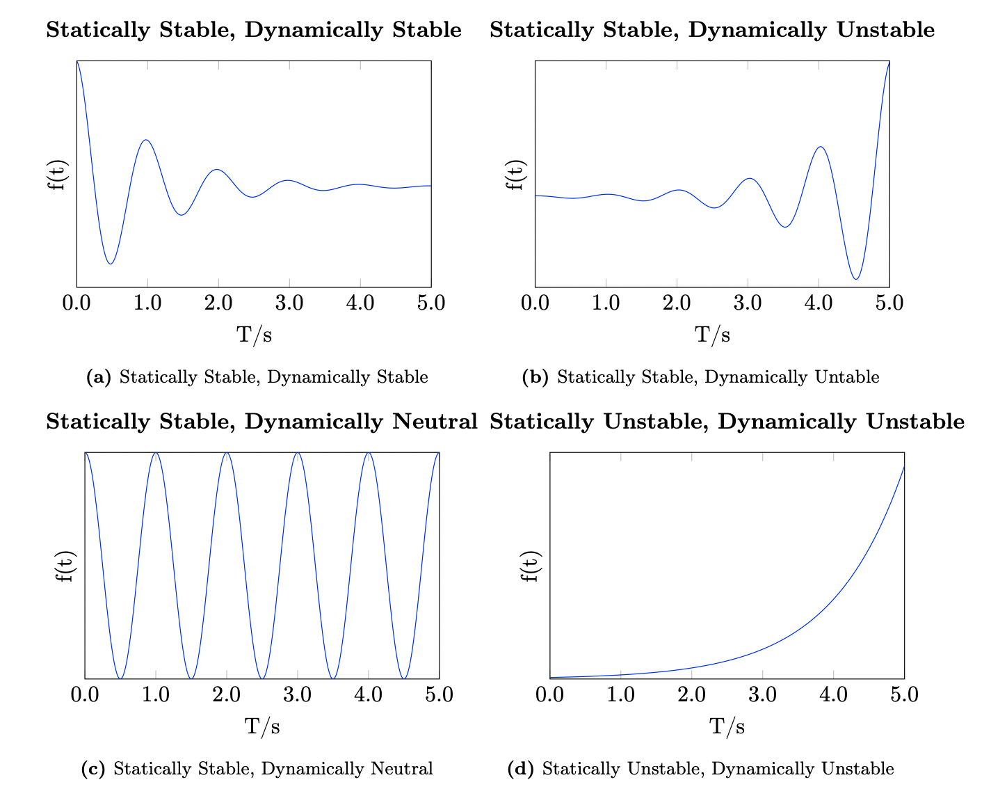 defining-static-stability-aircraft-flight-mechanics-by-harry-smith-phd