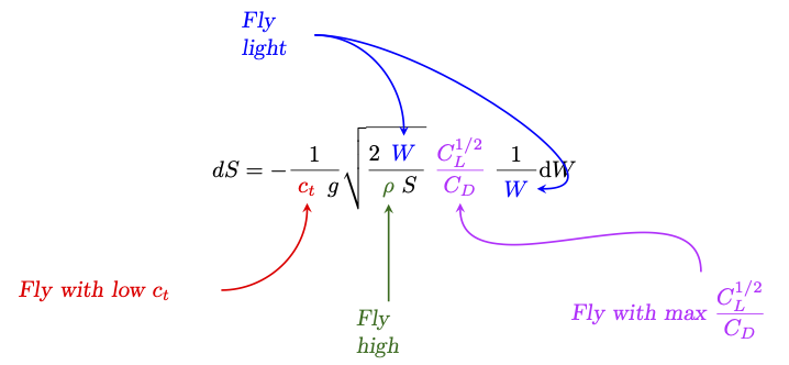 Jet Range Chart