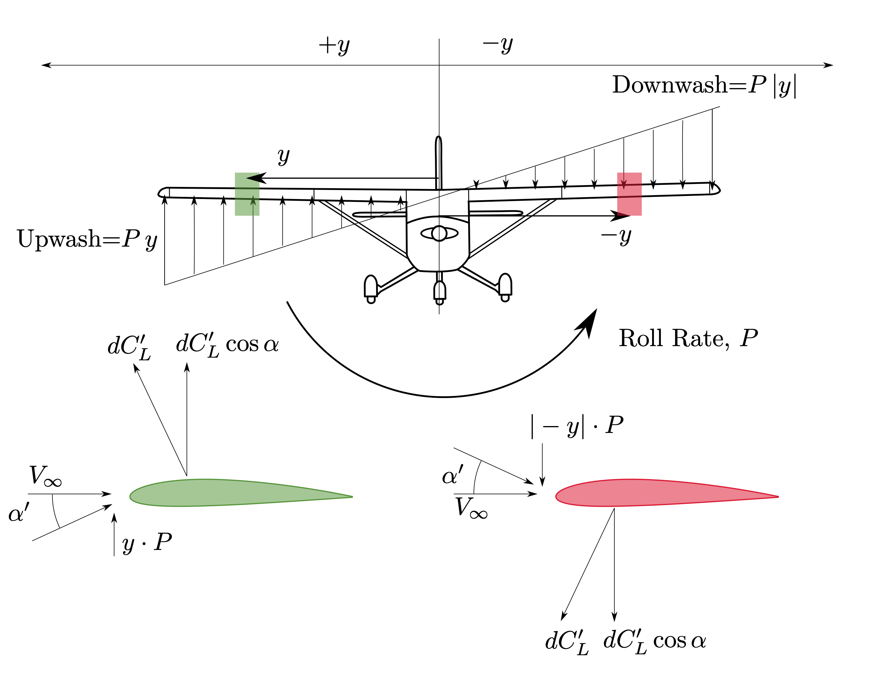 Lateral Stability — Aircraft Flight Mechanics by Harry Smith, PhD