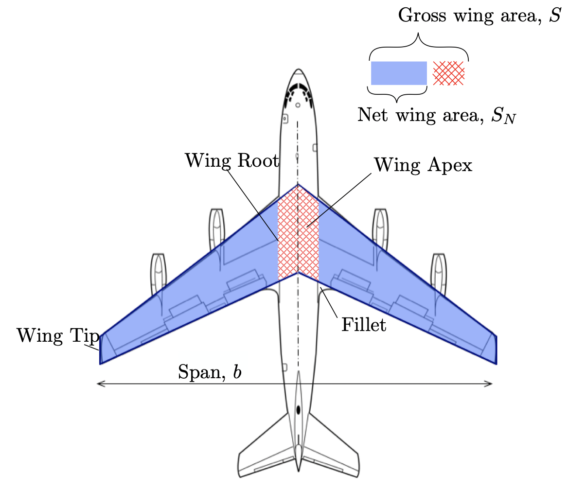 ../_images/TrapezoidalWing.png