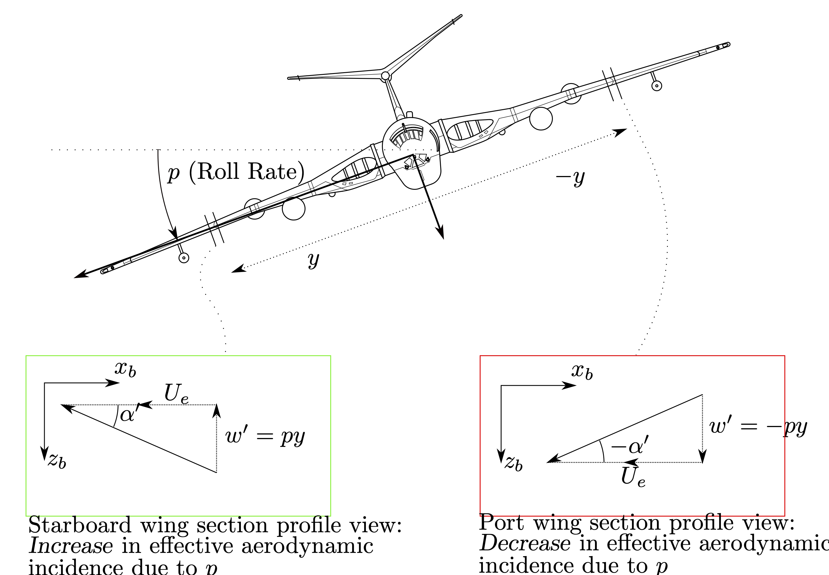 Aircraft Roll Rate at shelbyscrosbyo blog